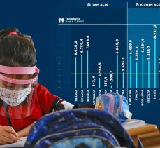 Milli Eğitim Bakanı Selçuk okulların ‘tam açık’ ve ‘kısmen açık’ olduğu ülkeleri açıkladı