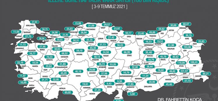 Sağlık Bakanı Koca, her 100 bin kişide görülen Kovid-19 vaka sayılarını açıkladı