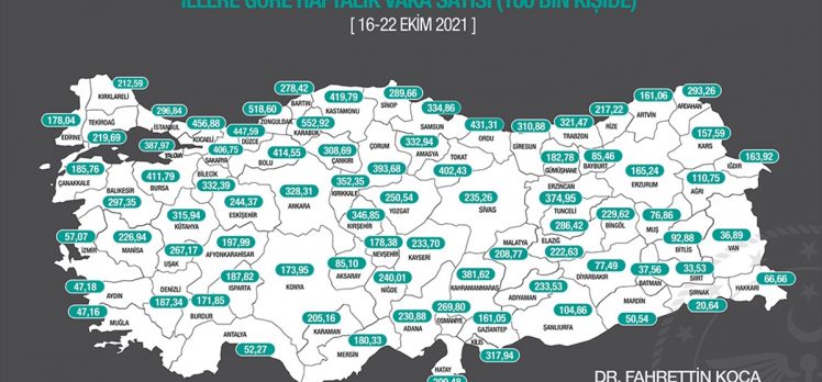 Her 100 bin kişideki Kovid-19 vakaları 61 ilde azaldı, 20 ilde arttı